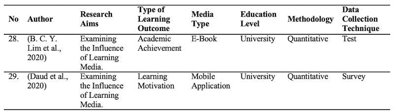 Table_02
