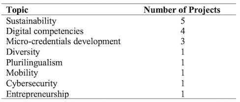 Table_01