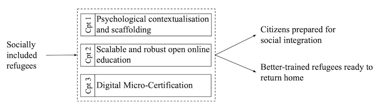 Fig 01