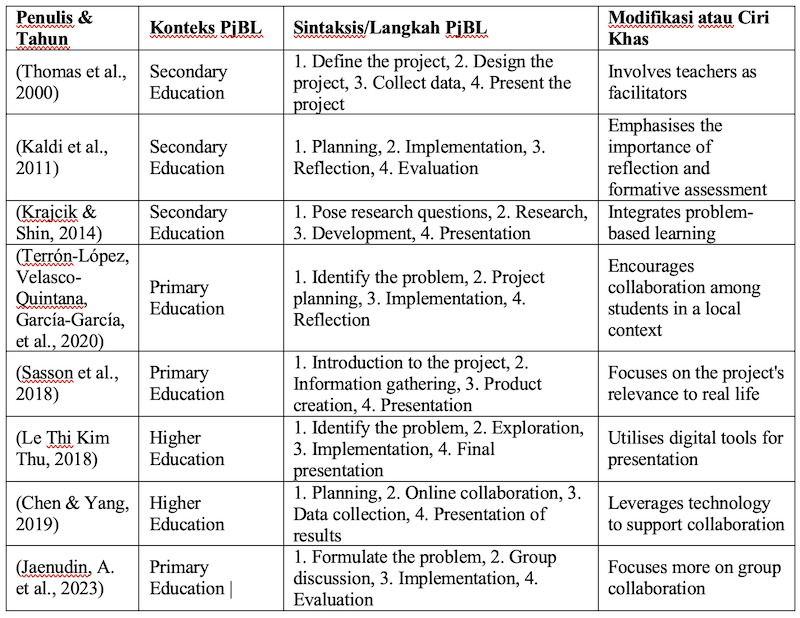 Table 01