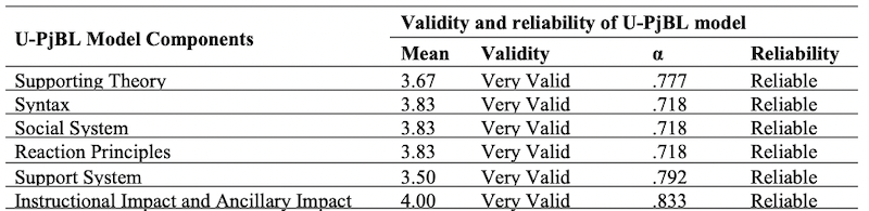 Table 04