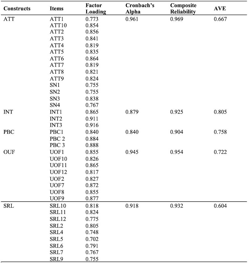 Table 02