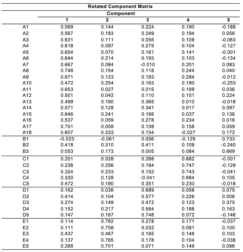 Table_03
