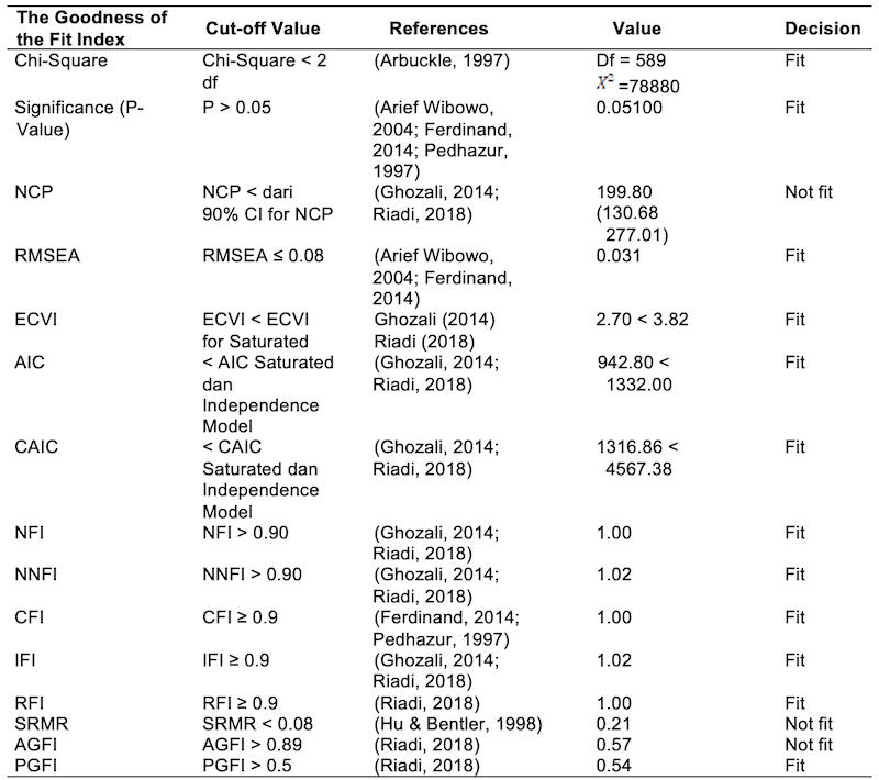 Table_05