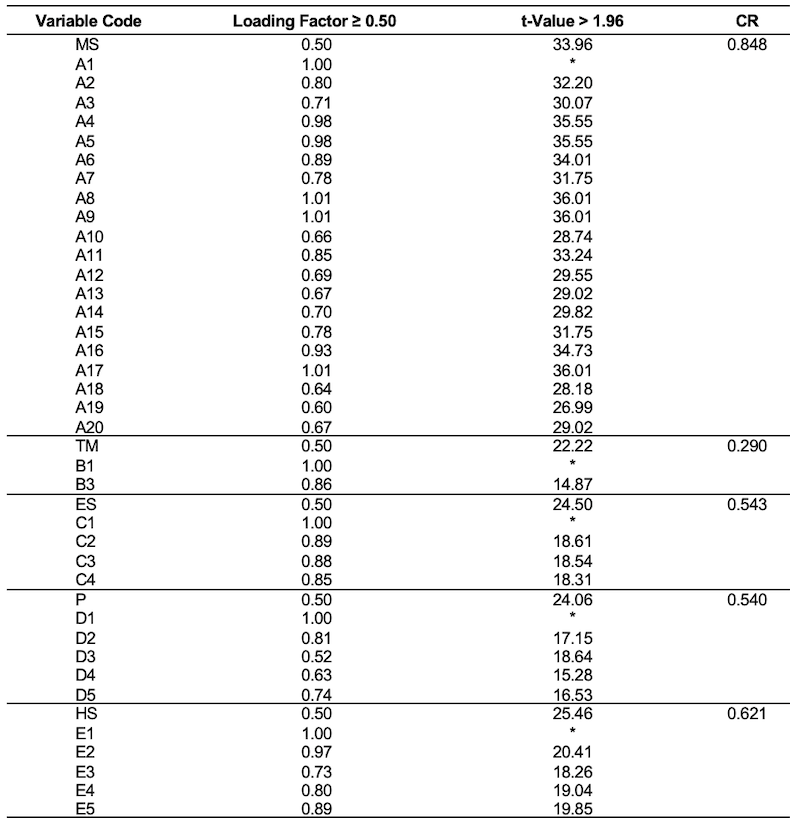 Table_06