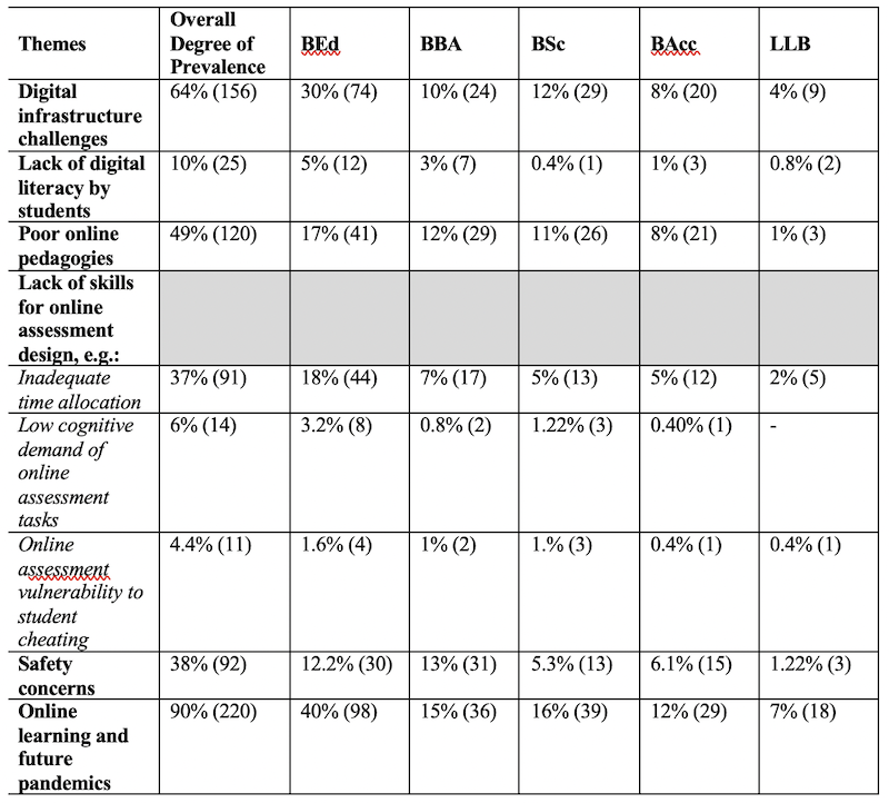 Table_02
