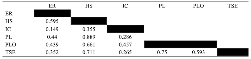 Table_03