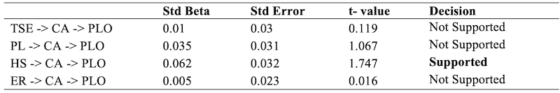 Table_06