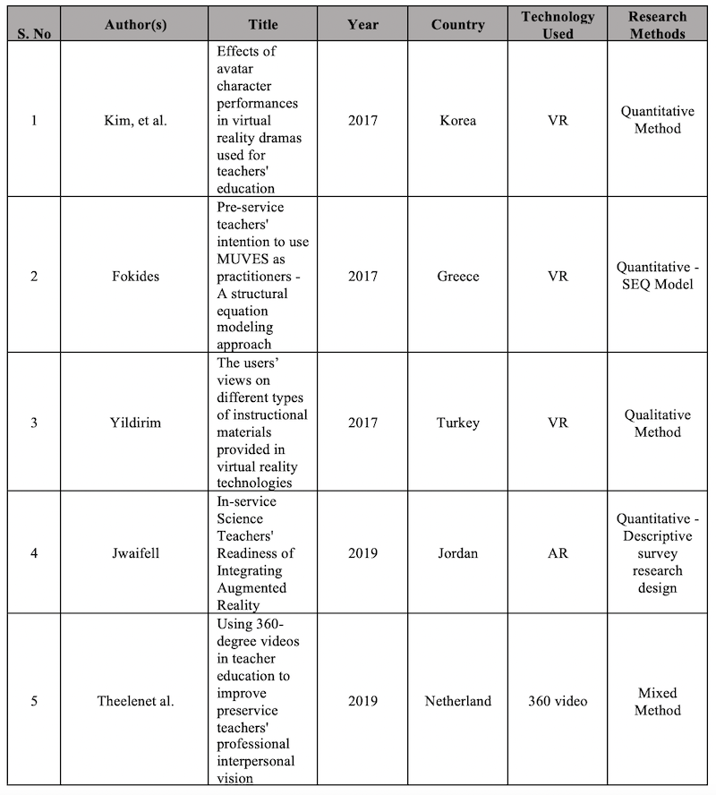 Appendix A