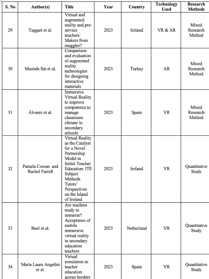Appendix A