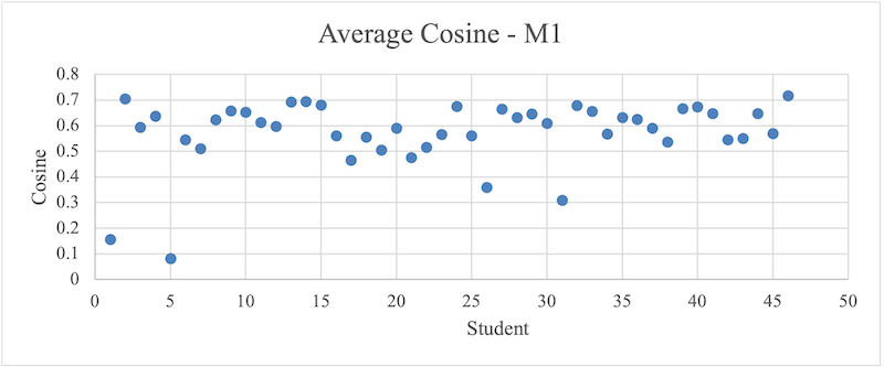 Peramunugamage_Fig_10