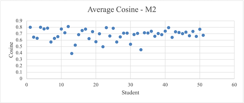 Peramunugamage_Fig_11