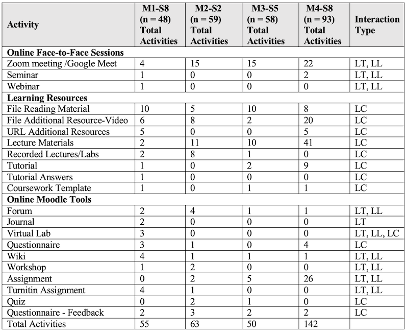 Table_02