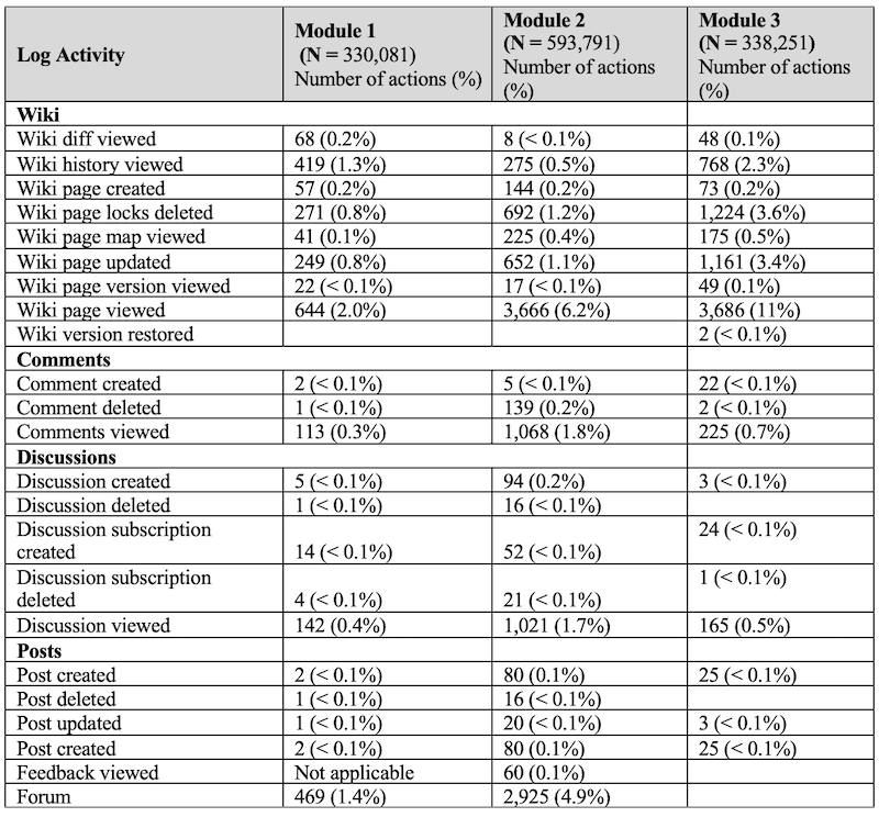 Table_03