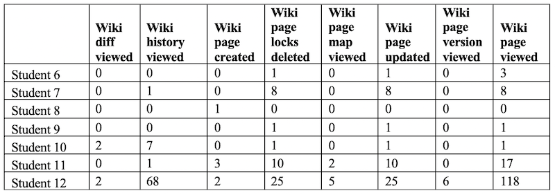 Table_04