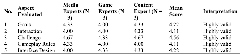 Table_02
