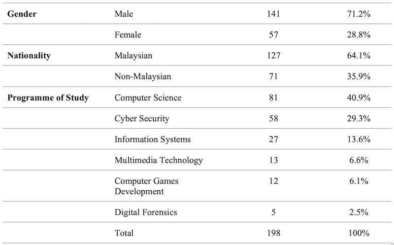 Table_01