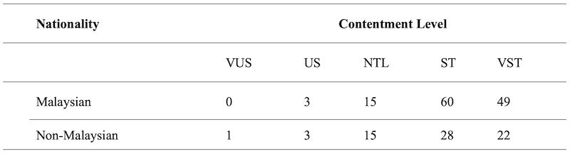 Table_03