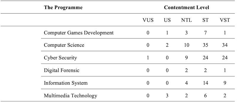 Table_04