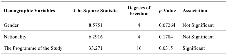 Table_05