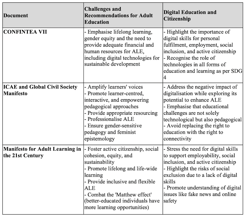 Table_03