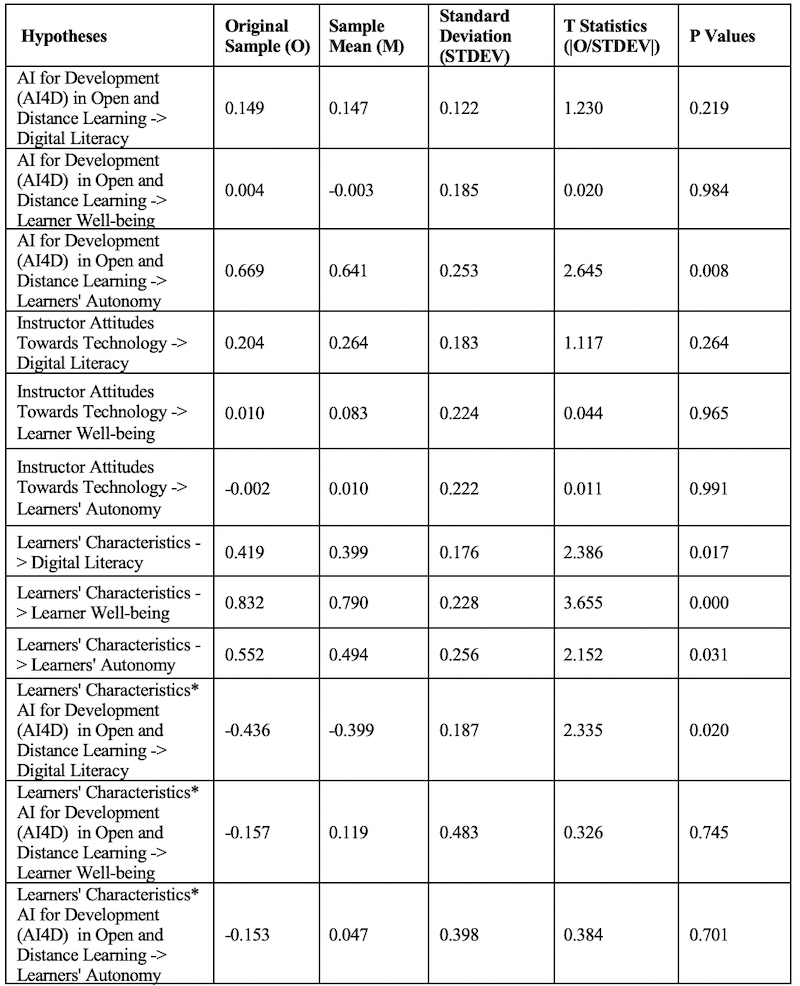 Table_05a