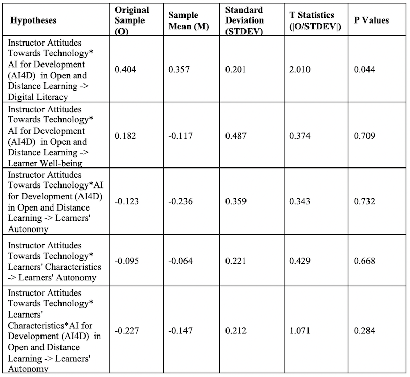 Table_05b