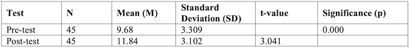Table_03