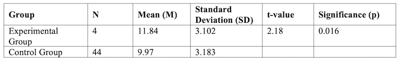 Table_05