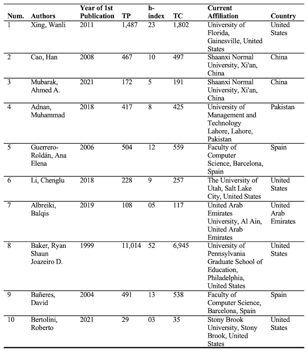 Table_02