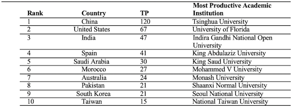Table_03