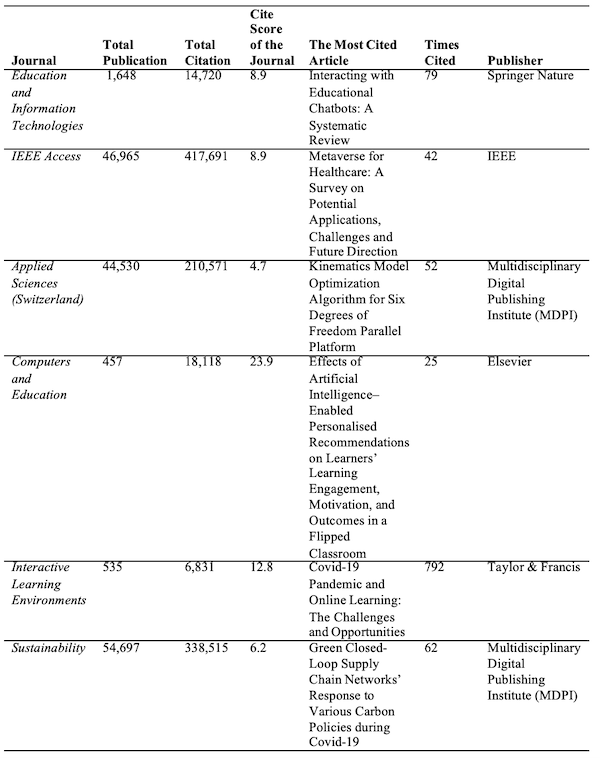 Table_01