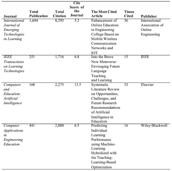 Table_01