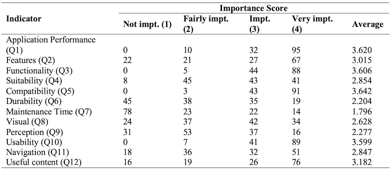Table_06