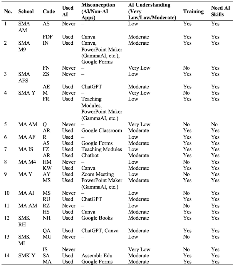 TABLE_01
