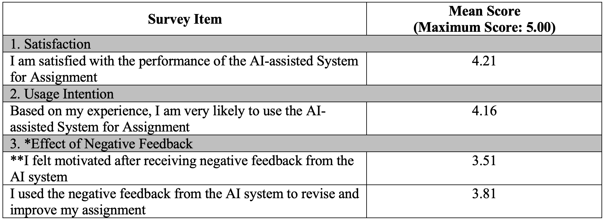 Table_01