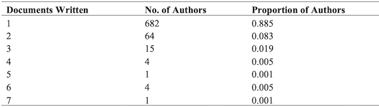 Table 03