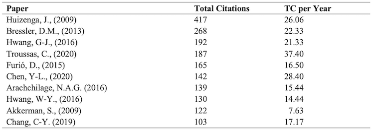 Table 04