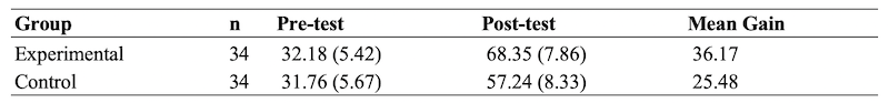 Table_01