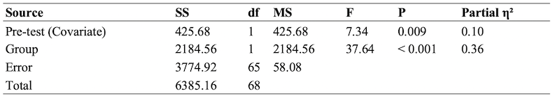 Table_02