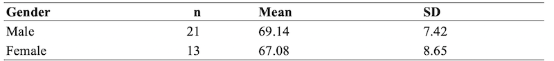 Table_03