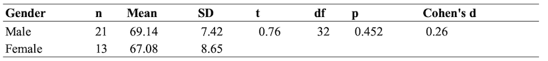 Table_04