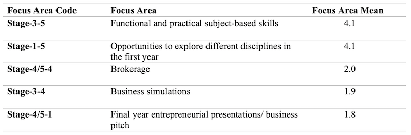 Table_03