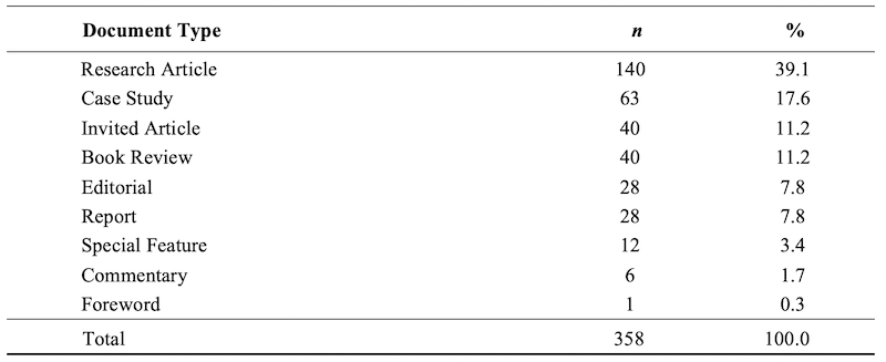 Table 1