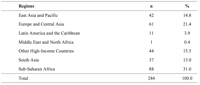 Table 2