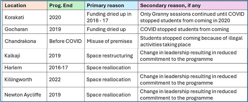 Mitra_Table_02