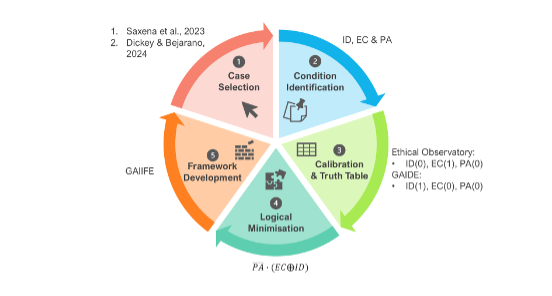 Zainal_Fig_02