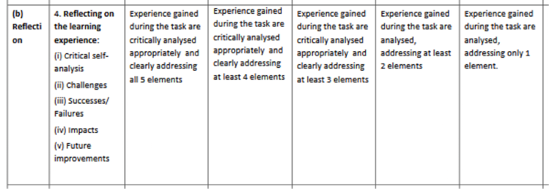 View Of Designing Reflective Practice In The Context Of Oer Based E Learning Journal Of Learning For Development