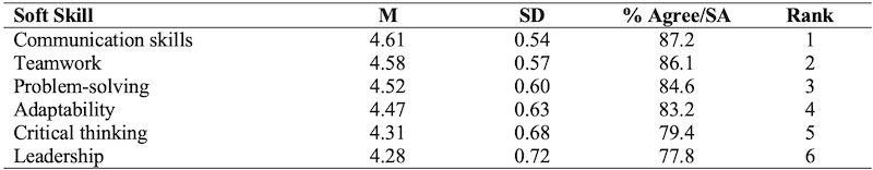 Table_02