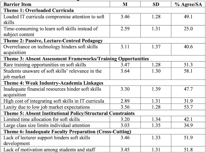 Table_03